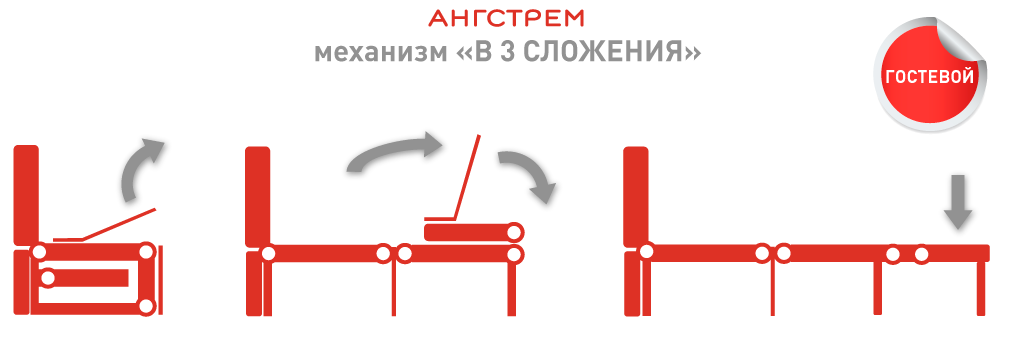 МЕХАНИЗМ-В-3-СЛОЖЕНИЯ.png